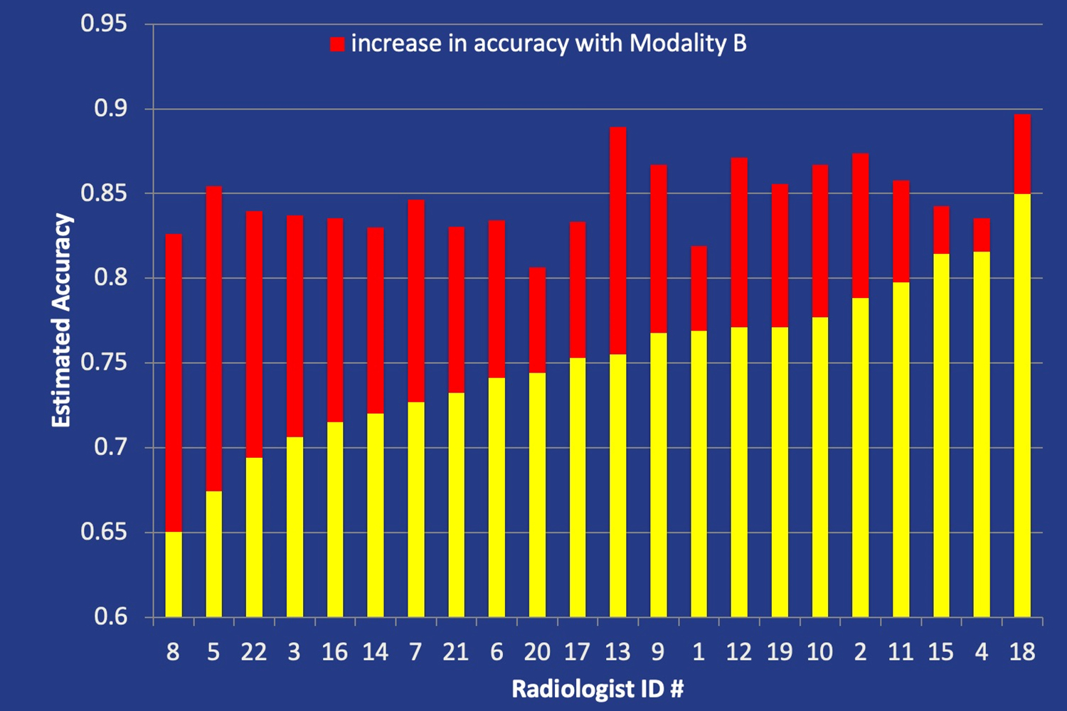 Nancy Obuchowski Research Program